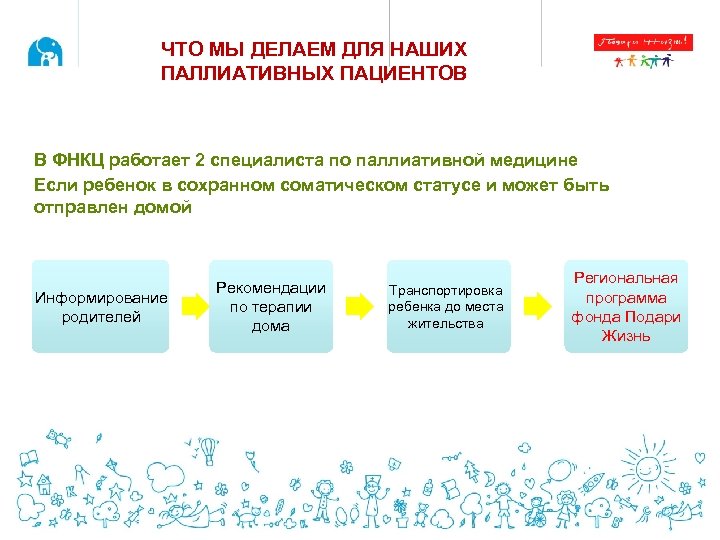 ЧТО МЫ ДЕЛАЕМ ДЛЯ НАШИХ ПАЛЛИАТИВНЫХ ПАЦИЕНТОВ В ФНКЦ работает 2 специалиста по паллиативной