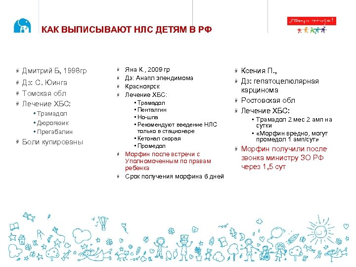 КАК ВЫПИСЫВАЮТ НЛС ДЕТЯМ В РФ Дмитрий Б, 1998 гр Дз: С. Юинга Томская
