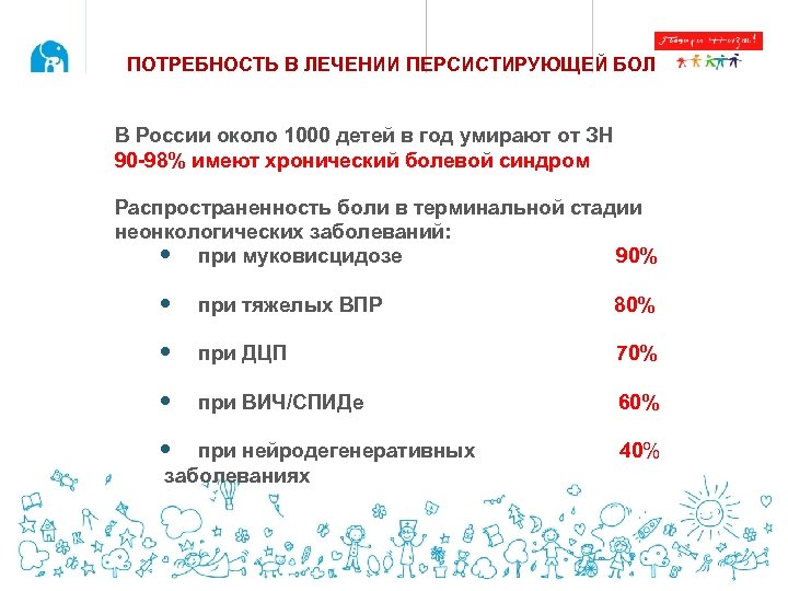 ПОТРЕБНОСТЬ В ЛЕЧЕНИИ ПЕРСИСТИРУЮЩЕЙ БОЛИ В России около 1000 детей в год умирают от