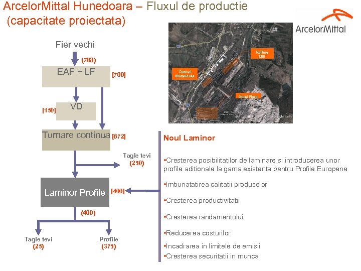 Arcelor. Mittal Hunedoara – Fluxul de productie (capacitate proiectata) Fier vechi (788) EAF +