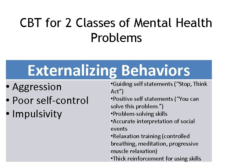 115 CBT for 2 Classes of Mental Health Problems Externalizing Behaviors • Aggression •