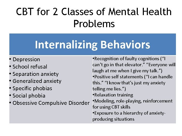 116 CBT for 2 Classes of Mental Health Problems Internalizing Behaviors • Depression •