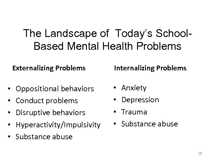 The Landscape of Today’s School. Based Mental Health Problems Externalizing Problems • • •