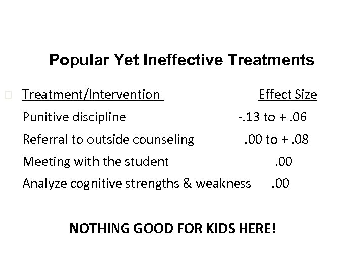31 Popular Yet Ineffective Treatments o Treatment/Intervention Punitive discipline Referral to outside counseling Effect