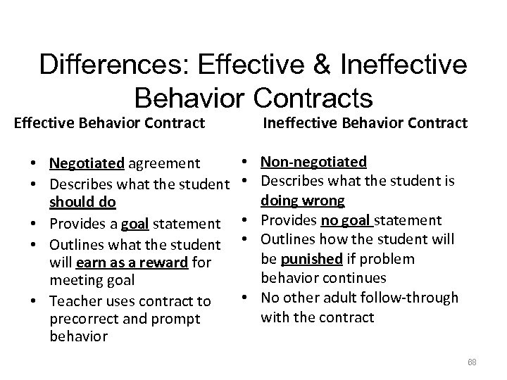 Differences: Effective & Ineffective Behavior Contracts Effective Behavior Contract • Negotiated agreement • Describes