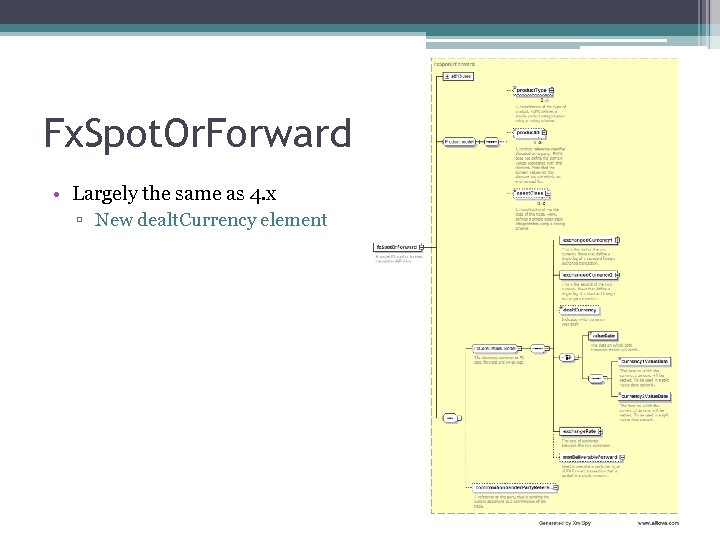 Fx. Spot. Or. Forward • Largely the same as 4. x ▫ New dealt.