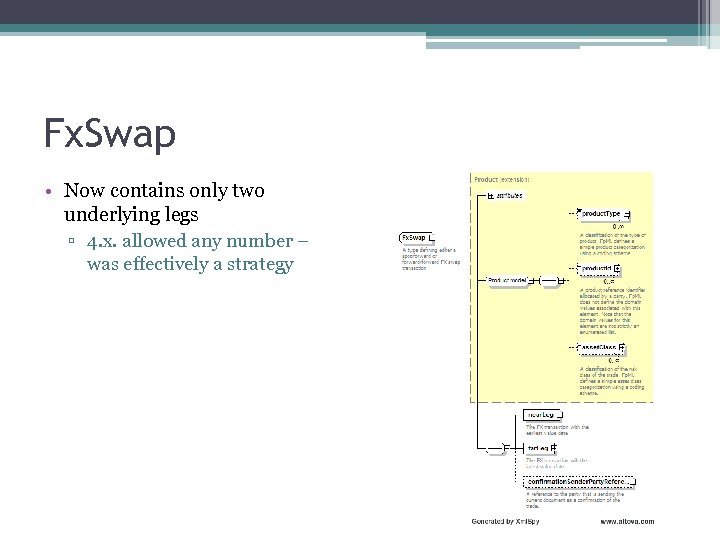 Fx. Swap • Now contains only two underlying legs ▫ 4. x. allowed any