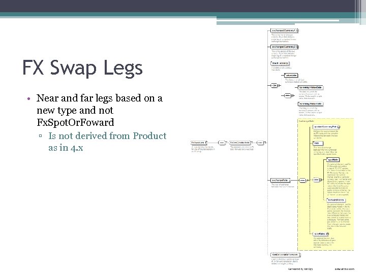 FX Swap Legs • Near and far legs based on a new type and
