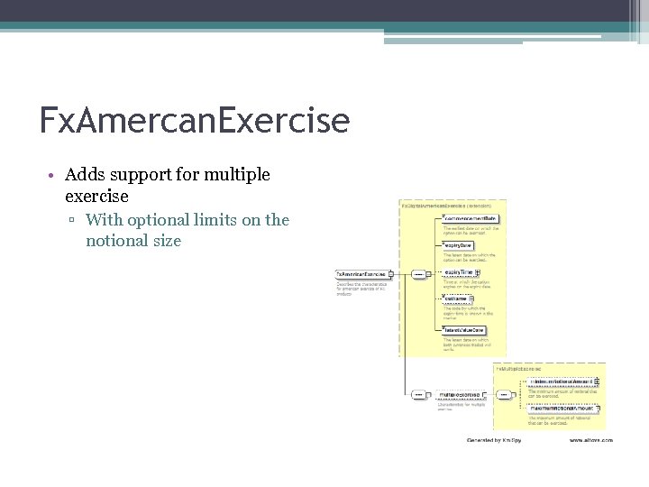 Fx. Amercan. Exercise • Adds support for multiple exercise ▫ With optional limits on