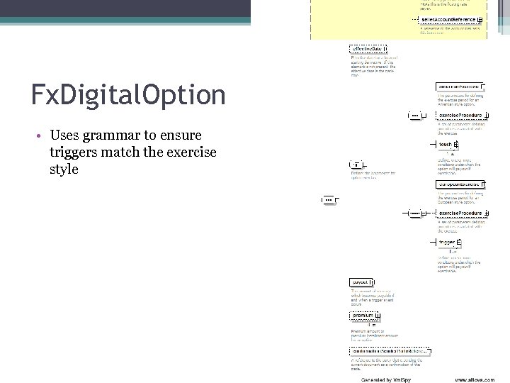 Fx. Digital. Option • Uses grammar to ensure triggers match the exercise style 