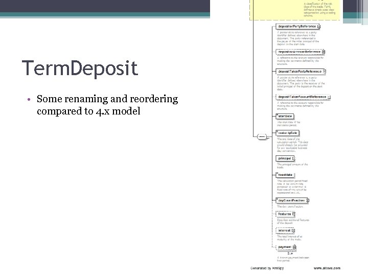 Term. Deposit • Some renaming and reordering compared to 4. x model 