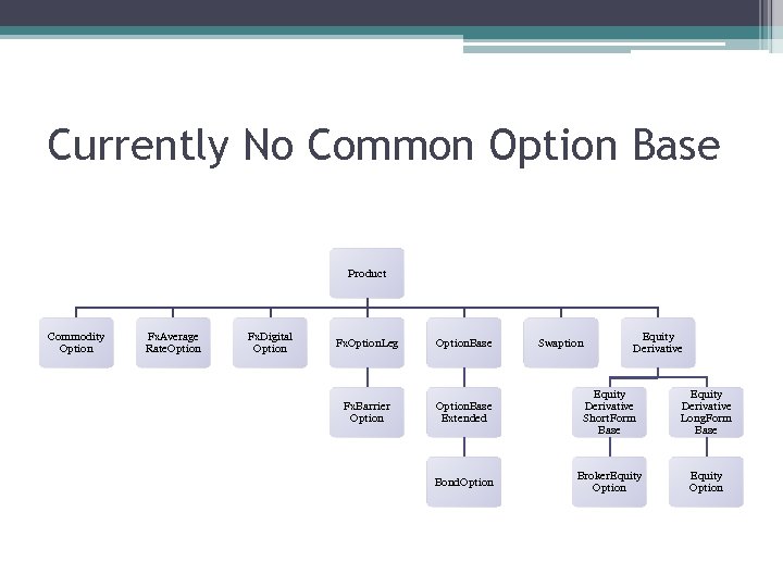 Currently No Common Option Base Product Commodity Option Fx. Average Rate. Option Fx. Digital