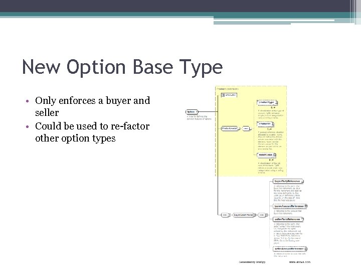 New Option Base Type • Only enforces a buyer and seller • Could be