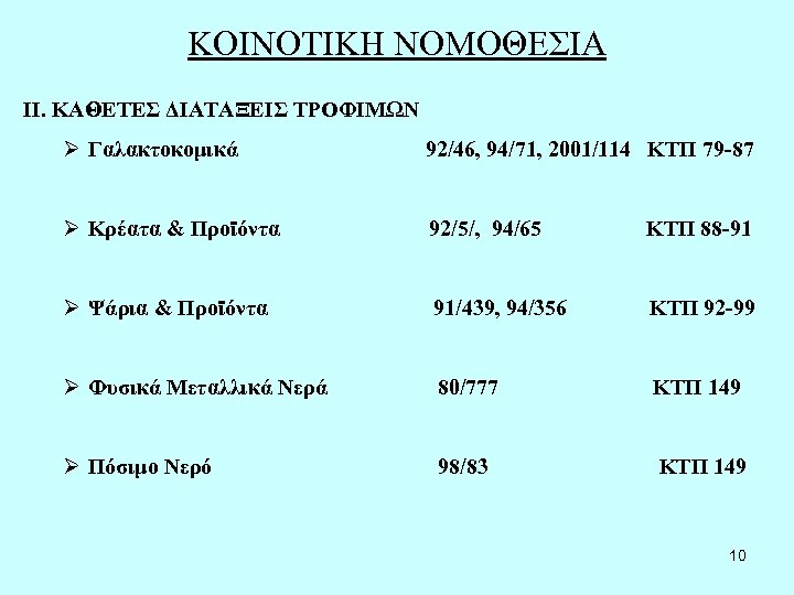 ΚΟΙΝΟΤΙΚΗ ΝΟΜΟΘΕΣΙΑ ΙΙ. ΚΑΘΕΤΕΣ ΔΙΑΤΑΞΕΙΣ ΤΡΟΦΙΜΩΝ Ø Γαλακτοκομικά 92/46, 94/71, 2001/114 ΚΤΠ 79 -87