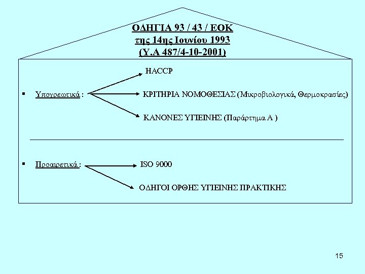 ΟΔΗΓΙΑ 93 / 43 / ΕΟΚ της 14ης Ιουνίου 1993 (Υ. Α 487/4 -10