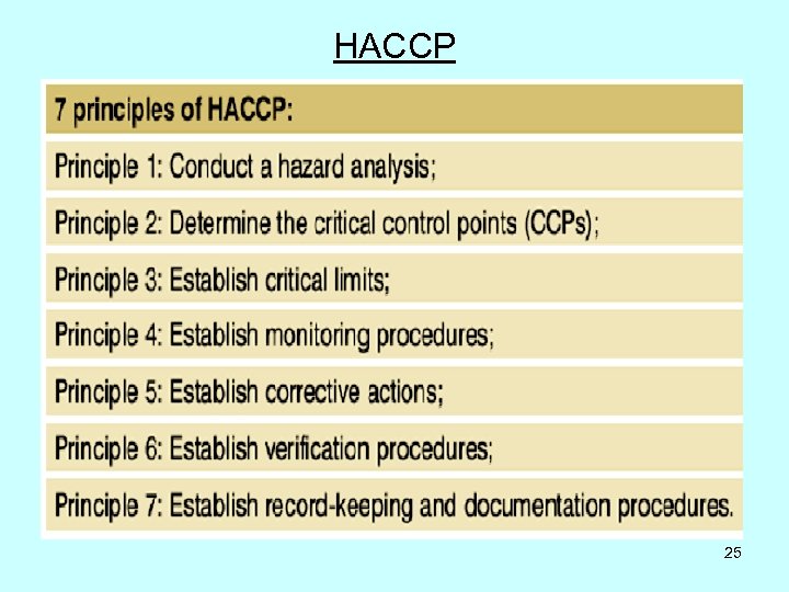 HACCP 25 