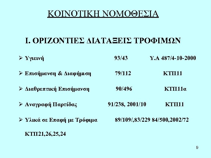 ΚΟΙΝΟΤΙΚΗ ΝΟΜΟΘΕΣΙΑ Ι. ΟΡΙΖΟΝΤΙΕΣ ΔΙΑΤΑΞΕΙΣ ΤΡΟΦΙΜΩΝ Ø Υγιεινή 93/43 Ø Επισήμανση & Διαφήμιση 79/112