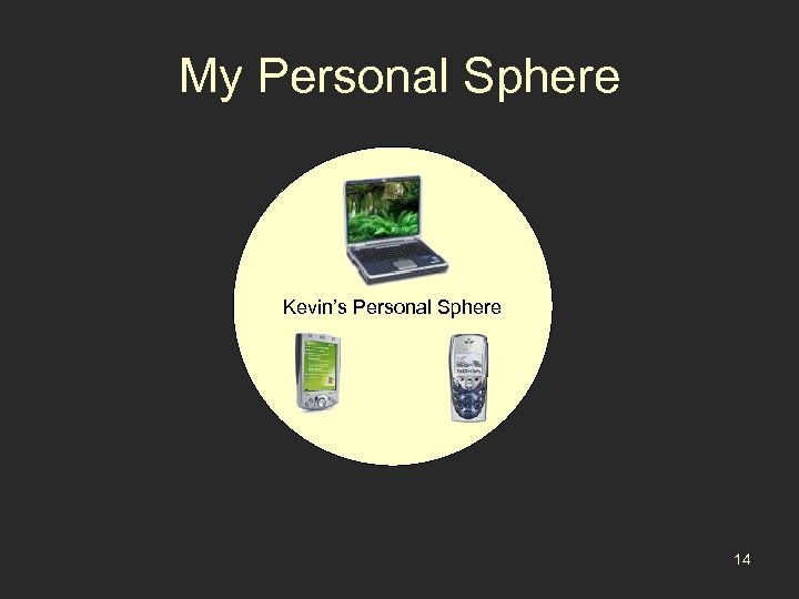 My Personal Sphere Kevin’s Personal Sphere 14 
