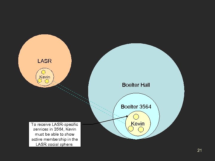 LASR Kevin Boelter Hall Ackerman Boelter 3564 To receive LASR-specific services in 3564, Kevin