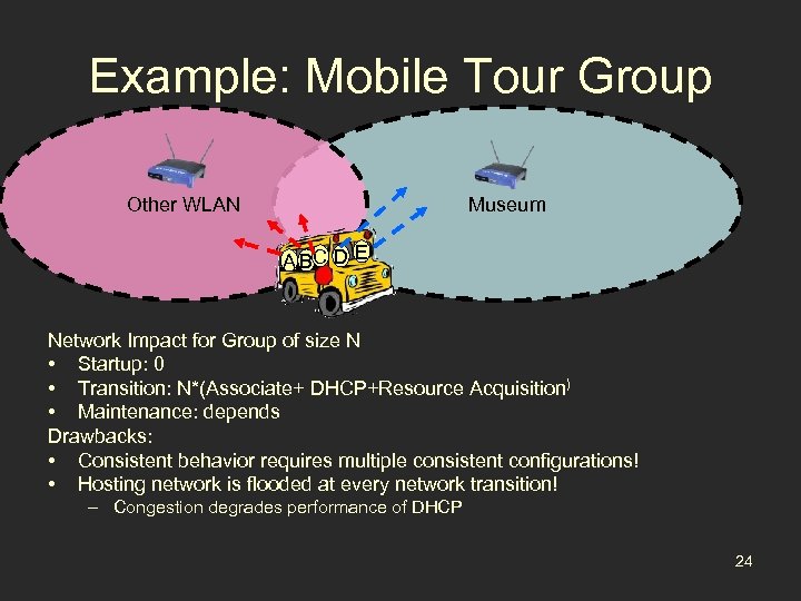Example: Mobile Tour Group Other WLAN Museum A BC D E Network Impact for