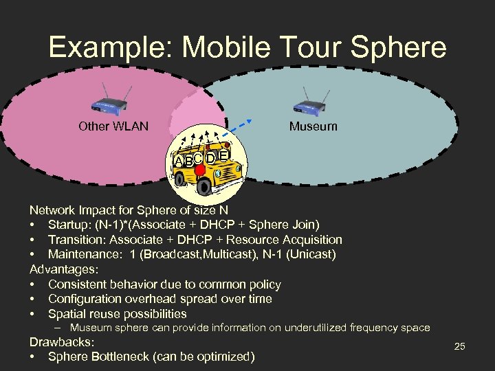 Example: Mobile Tour Sphere Other WLAN Museum A BC D E Network Impact for