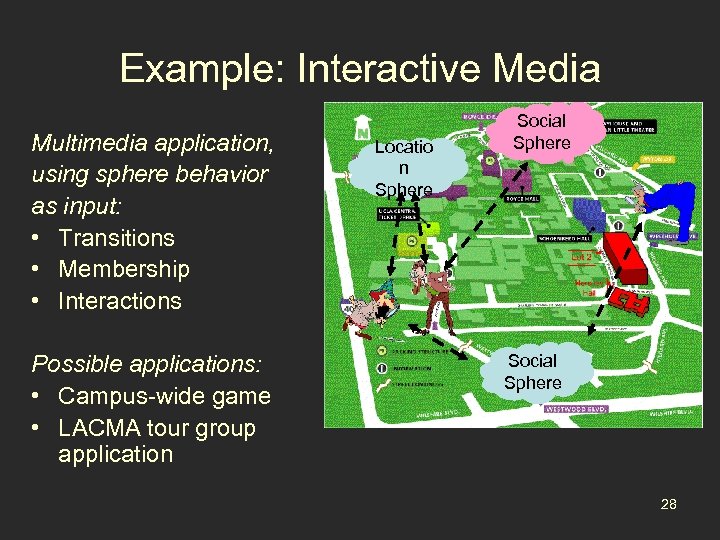 Example: Interactive Media Multimedia application, using sphere behavior as input: • Transitions • Membership