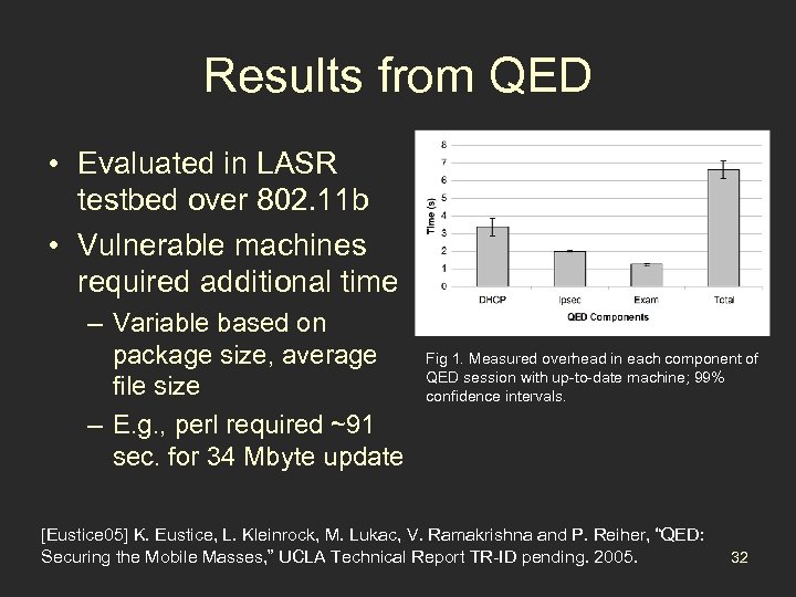 Results from QED • Evaluated in LASR testbed over 802. 11 b • Vulnerable