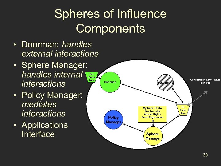 Spheres of Influence Components • Doorman: handles external interactions • Sphere Manager: handles internal