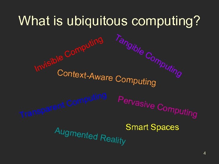 What is ubiquitous computing? ting pu m Co ible vis In Context-Aw Ta ng