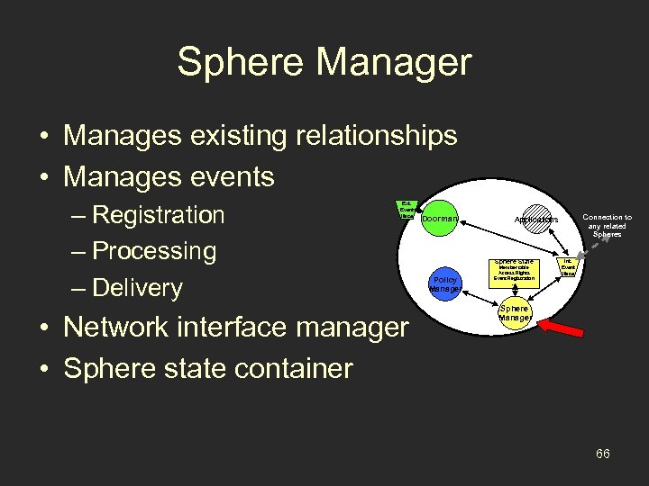 Sphere Manager • Manages existing relationships • Manages events – Registration – Processing –