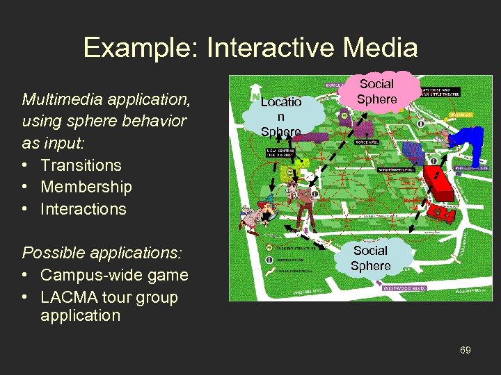 Example: Interactive Media Multimedia application, using sphere behavior as input: • Transitions • Membership