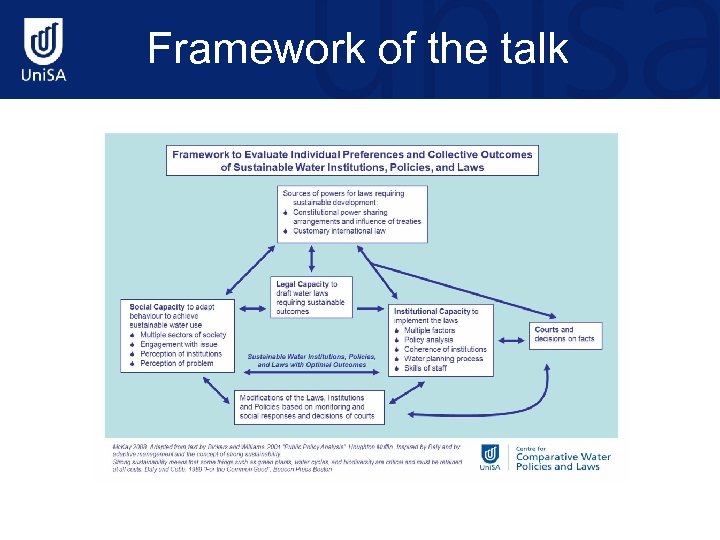 Framework of the talk 