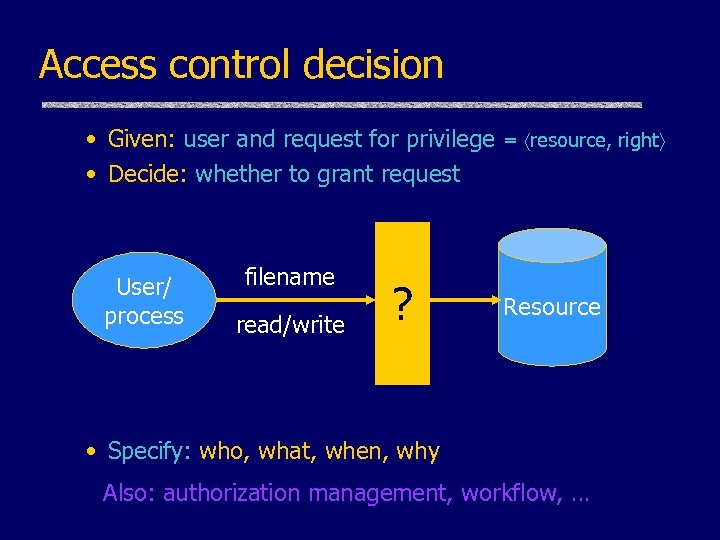 Access control decision • Given: user and request for privilege = resource, right •
