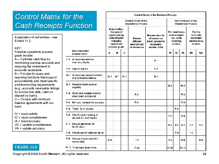 Control Matrix for the Cash Receipts Function Explanation of cell entries – see Exhibit