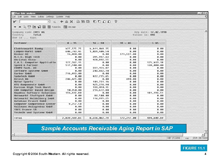Sample Accounts Receivable Aging Report in SAP FIGURE 11. 1 Copyright © 2004 South-Western.