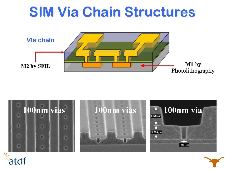 SIM Via Chain Structures Via chain M 1 by M 2 by SFIL 100