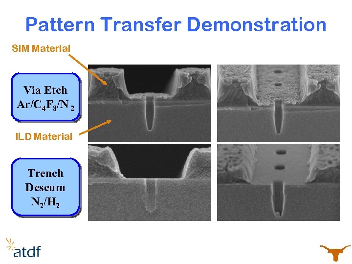 Pattern Transfer Demonstration SIM Material Via Etch Ar/C 4 F 8/N 2 ILD Material