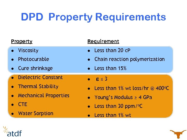 DPD Property Requirements Property Requirement l Viscosity l Less than 20 c. P l