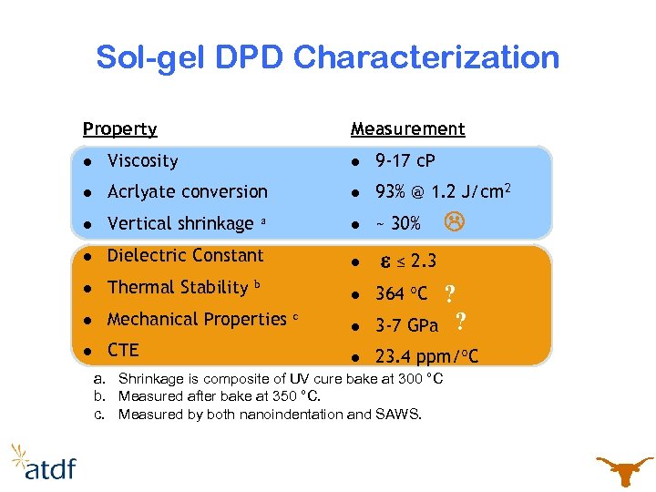 Sol-gel DPD Characterization Property Measurement l Viscosity l 9 -17 c. P l Acrlyate