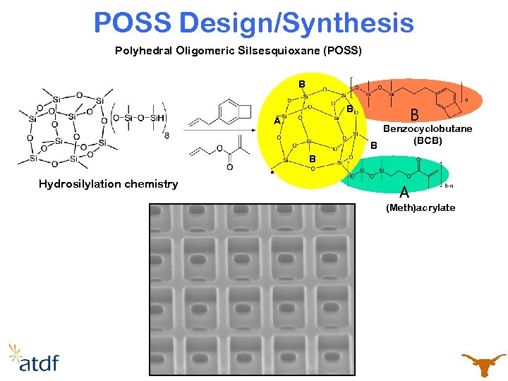 POSS Design/Synthesis Polyhedral Oligomeric Silsesquioxane (POSS) B B A B Benzocyclobutane (BCB) B B