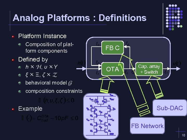 Analog Platforms : Definitions Platform Instance Composition of platform components FB C Defined by