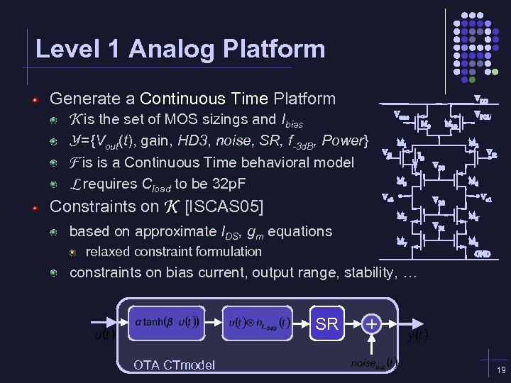 Level 1 Analog Platform Generate a Continuous Time Platform K is the set of