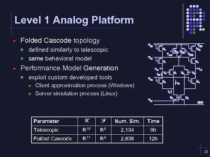 Level 1 Analog Platform Folded Cascode topology defined similarly to telescopic same behavioral model