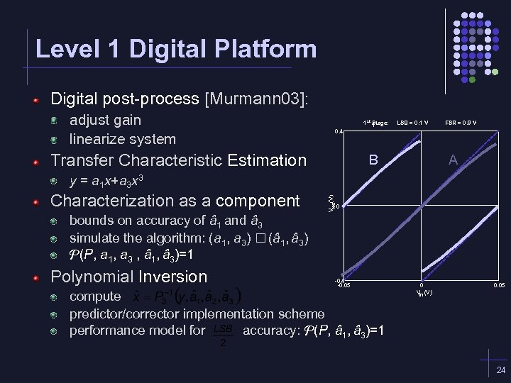 Level 1 Digital Platform Digital post-process [Murmann 03]: adjust gain linearize system 0. 4