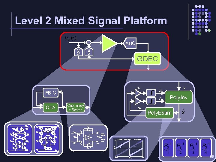 Mixed Signal Design Space Exploration Through Analog Platforms