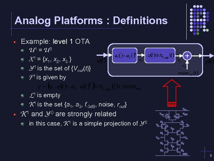 Analog Platforms : Definitions Example: level 1 OTA U 1 = U 0 X