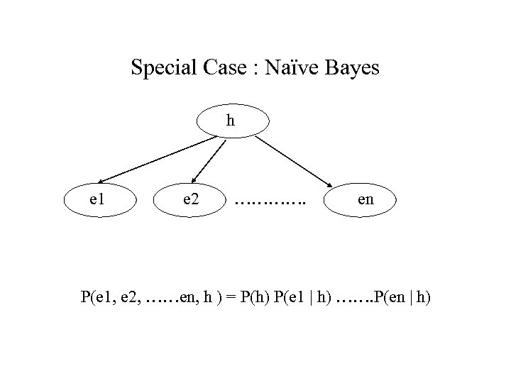 Special Case : Naïve Bayes h e 1 e 2 …………. en P(e 1,