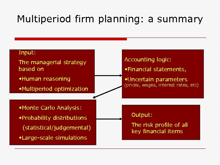Multiperiod firm planning: a summary Input: The managerial strategy based on • Human reasoning