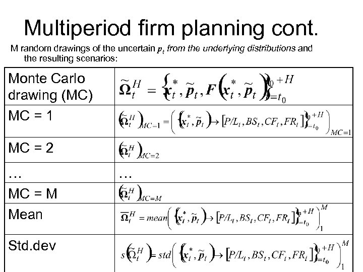 Multiperiod firm planning cont. M random drawings of the uncertain pt from the underlying