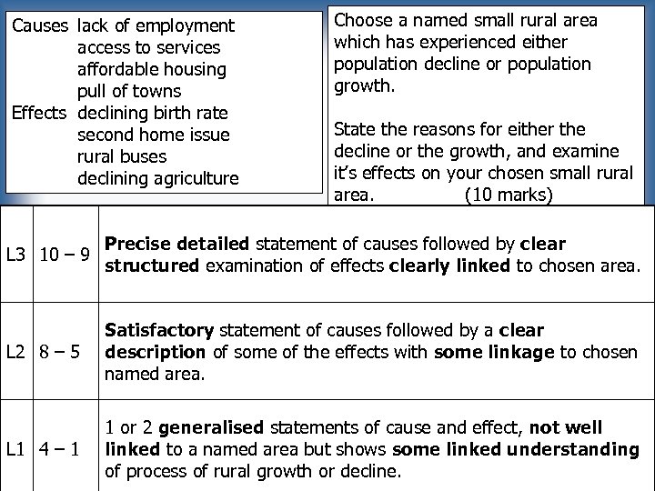 Causes lack of employment access to services affordable housing pull of towns Effects declining